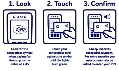 credit card paypass rfid|contactless payment rfid.